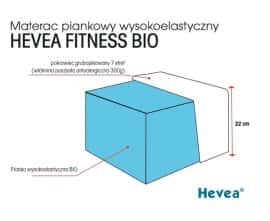Materac piankowy HEVEA FITNESS Bio wysokoelastyczny